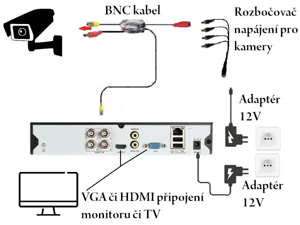 2 kamerovy ahd set wn2-52a 2mpx 1080p, h.265, cz menu