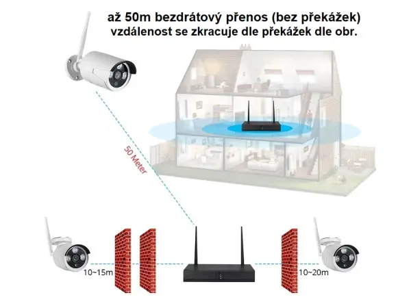 bezdratovy 2 kamerovy set wifi ip pro wip2-102b 3mpx, cz menu