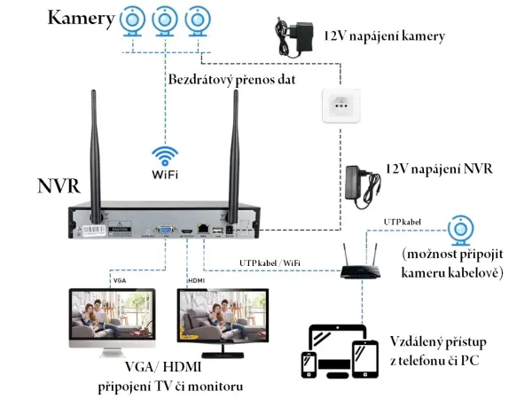 bezdratovy 2 kamerovy set wifi ip pro wip2-106b 3mpx, cz menu