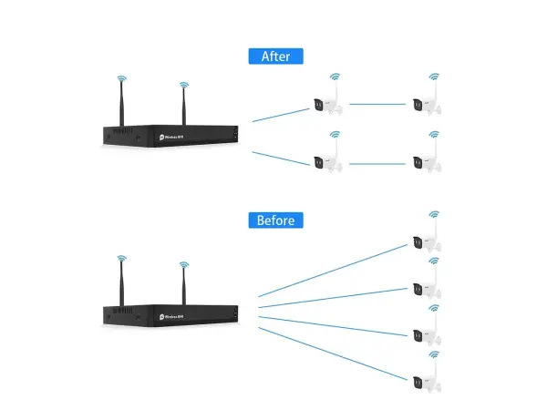 wifi bezdratovy 5ti kamerovy set wtu5-034b, 3mpx 3mpx