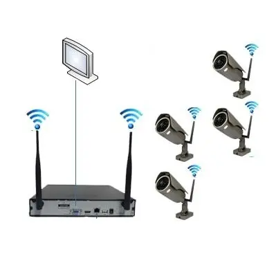 bezdratovy 8 kamerovy system pro lokalni sledovani
