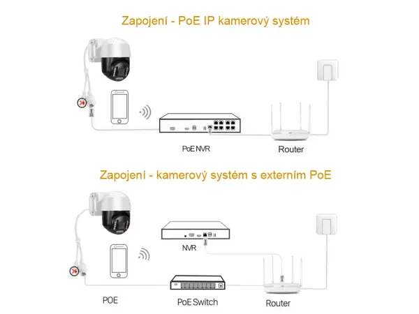 poe ip kamera otocna ptz xm-20b 4mpx bullet bilocerna s mikrofonem