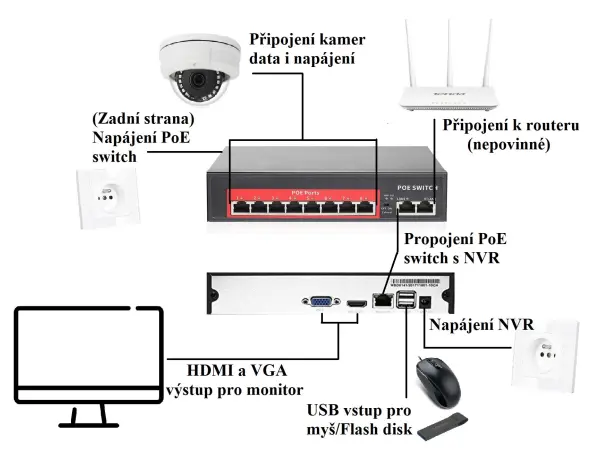 4k ip 4 kamerovy set  s externim poe xm-402d-ext. 8mpx, cz menu
