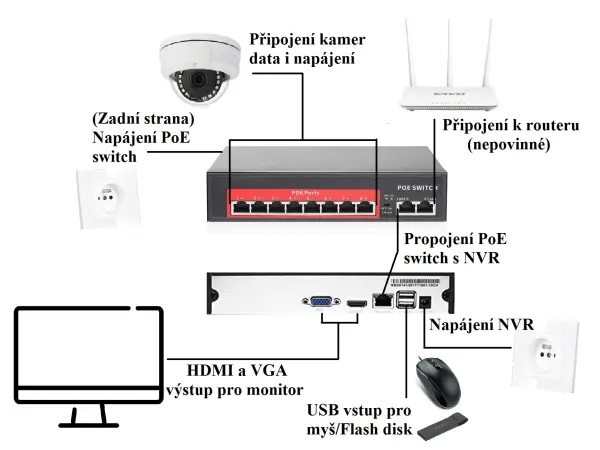 4k ip 12 kamerovy set s externim poe xm-1202d-ext. 8mpx, cz menu