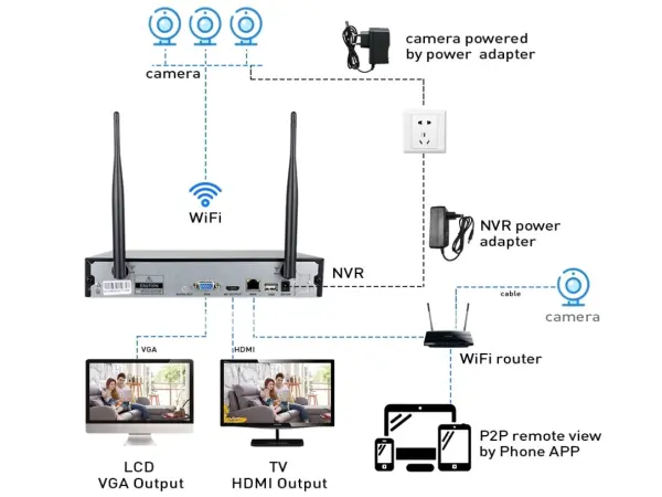 bezdratovy 8 kamerovy set wifi tuya wtu8-082a 11,6"lcd, 2mpx, cz menu