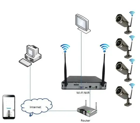 Bezdrátový 8 kamerový set WiFi TUYA WTU8-032A, 2MPx, CZ menu