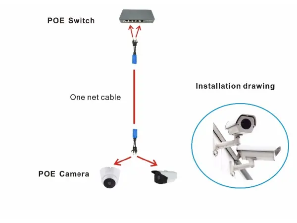 rozbocovac rj45 s poe vystup 2x samec