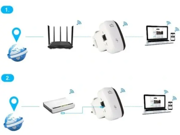 wireless wifi repeater-zesilovac wifi signalu 2,4ghz