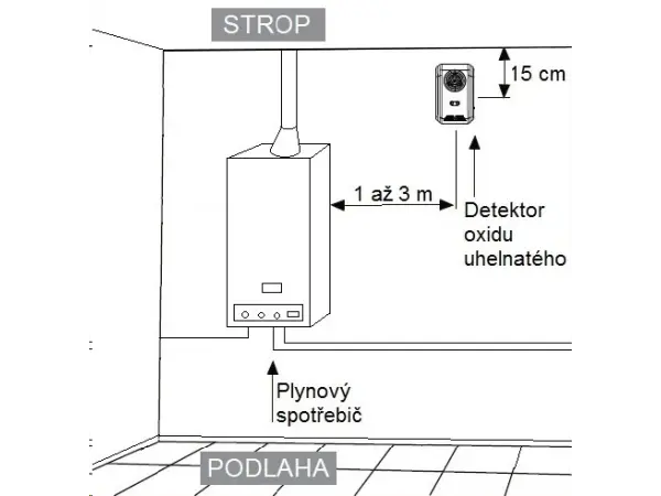 volna detektor co oxidu uhelnateho s lcd displayem
