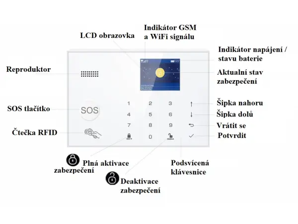 Wi-Fi/4G alarm syst�m TUYA ZX-G30 white pro Android,iOS
