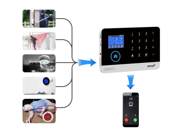 Wi-Fi/GSM alarm syst�m TUYA PST-WG103T black pro Android,iOS