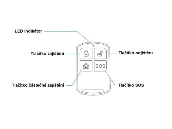 bezdratovy dalkovy ovladac plast, 433mhz, tuya alarm