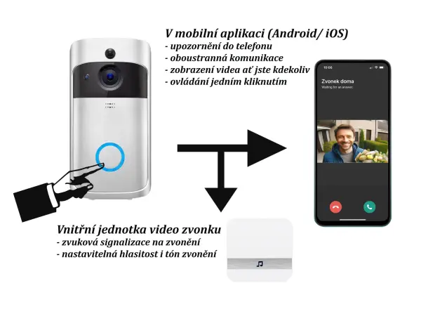 domovni wifi zvonek s full hd kamerou, pst-dv-114 tuya, android/ios silver