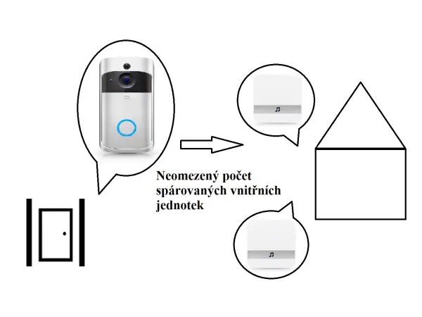 domovni wifi zvonek s full hd kamerou, pst-dv-114 tuya, android/ios black