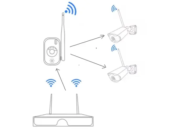 ipc repeater pro wifi sety ip pro