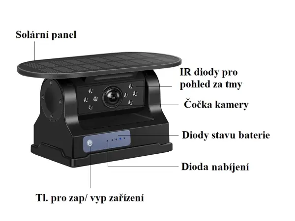 wifi solarni kamera a4086 s magnetickym uchycenim