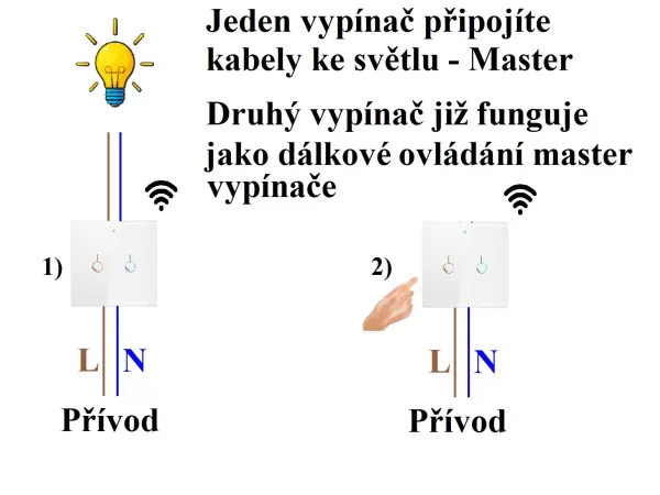 wifi chytry dvojvypinac bily