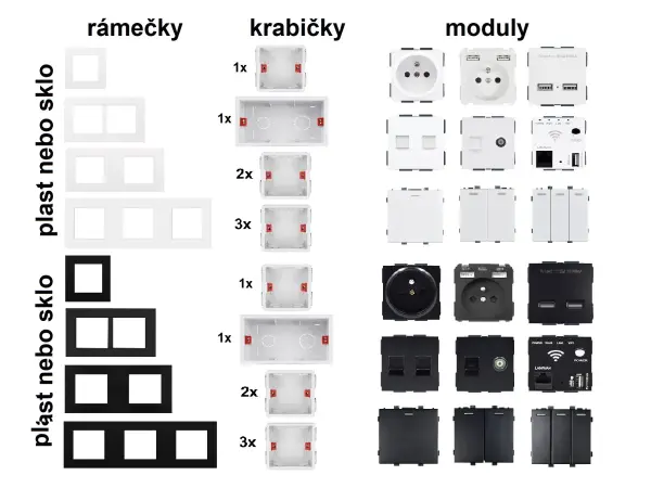 sran vypinac s regulatorem pro vetrak/ventilaci vcetne ramecku, sklo bily