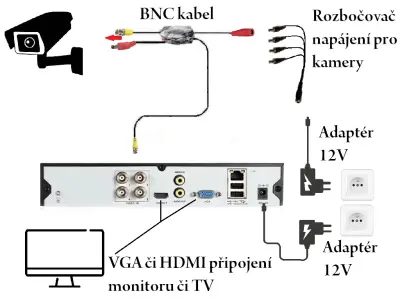 Jednoduch� mont� i nastaven�