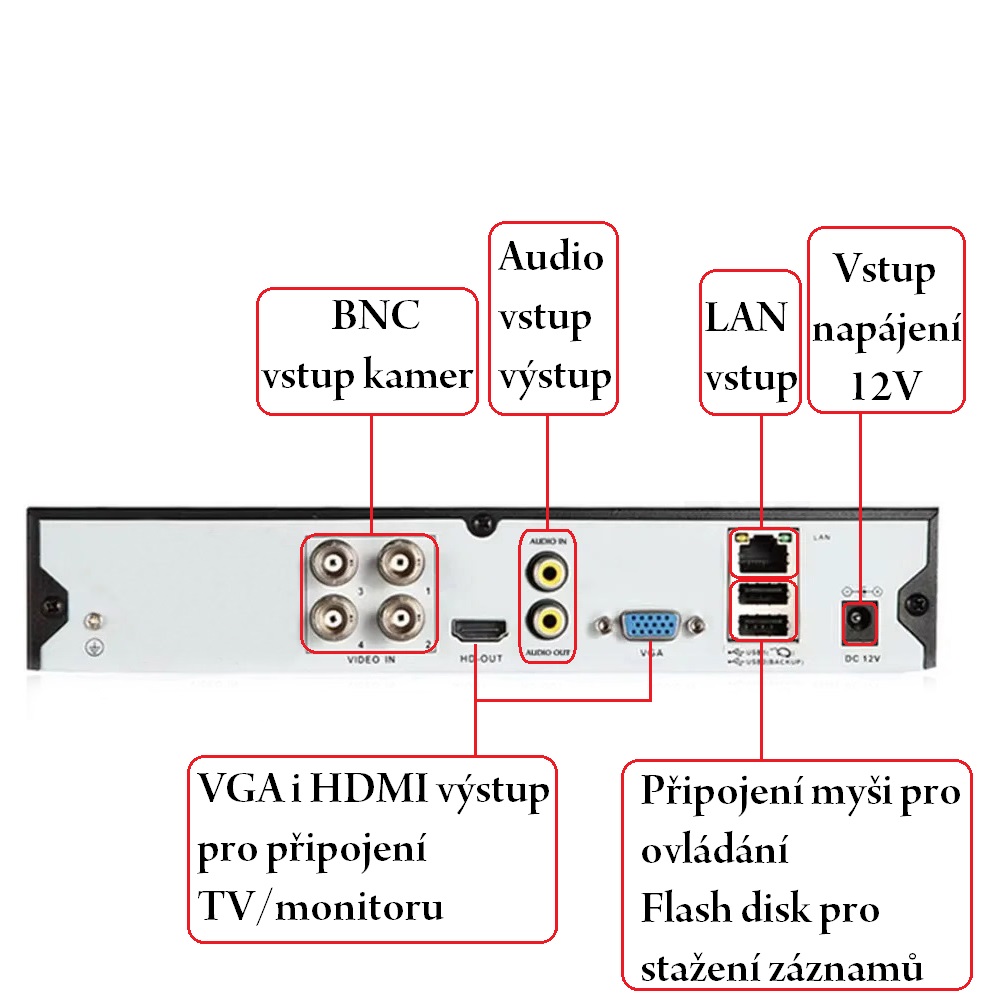 Nahrávací zařízení DVR XM-104-NC